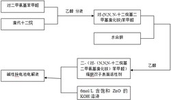 含二-（对-（N,N,N-十二烷基二甲氨基溴化铵）苯甲醛）缩肼电解液及其制备方法