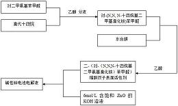 含二-（对-（N,N,N-十四烷基二甲氨基溴化铵）苯甲醛）缩肼的电解液及制备方法