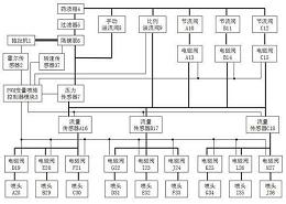 一种变量喷施系统喷雾压力稳定控制装置及方法