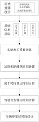 基于自学习算法的公交车停靠站时间实时估计方法及系统