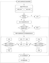 高速公路交通流数据质量检测方法