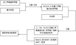 含二-（对-（N,N,N-癸基二甲氨基溴化铵）苯甲醛）缩肼的电解液及其制备方法