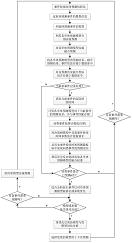 具有在线优化能力的高速公路交通事件持续时间预测方法