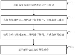 一种基于加密二维码的信息处理方法及系统