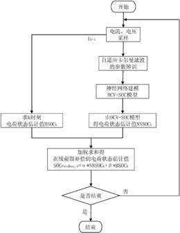 在线前馈补偿的动力电池电荷状态估计方法与系统