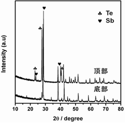 一种Sb2Te3基热电材料的自蔓延燃烧合成方法及其助燃剂