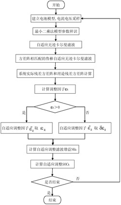 量测噪声方差阵相匹配的电池电荷状态估计方法与系统