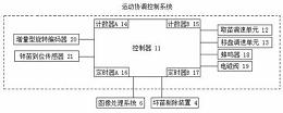 一种穴盘苗自动移栽机运动协调控制系统及控制方法