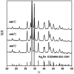 一种自均化快速制备Ag2Se块体热电材料的方法