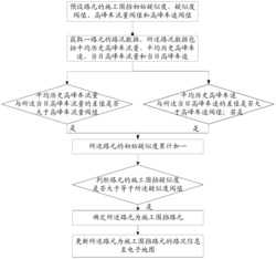 一种施工围挡道路的确认方法及系统