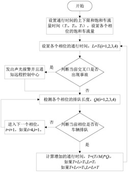 一种基于实时交通信息的单交叉口交通信号控制方法