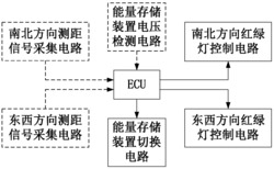 一种基于压电陶瓷的智能红绿灯系统及控制方法