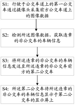 一种违章占用公交车道的取证、警示方法及其系统