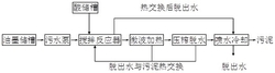 一种高浓度水性油墨废液处理及其污泥脱水的方法