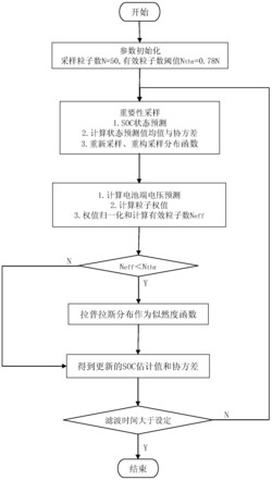 似然度函数粒子滤波的动力电池电荷状态估计方法和系统