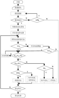 一种应用于动力电池的智能充电系统与充电方法