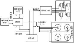 一种基于GPS定位的电控可调悬架系统及控制方法