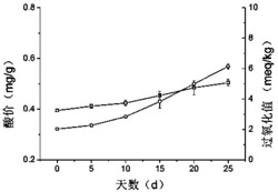 一种南昌炒粉的制备方法