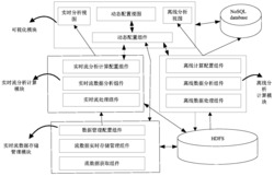 可动态配置的大数据分析系统及方法