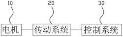 一种上悬式离心机控制系统