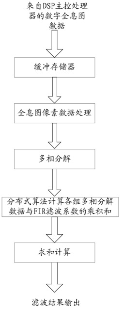 一种数字全息图的零级像抑制方法及其电路