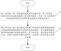 一种MIMO雷达系统及其在动态目标端的相位同步方法