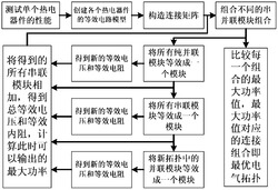 一种汽车尾气热电转化装置电气拓扑结构的优化方法