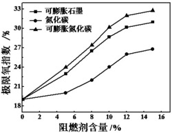 可膨胀氮化碳阻燃环氧树脂的制备方法