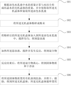 一种无机晶体分离油包水乳液方法