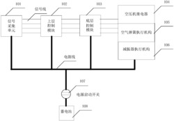 一种汽车空气悬架电子控制系统及其控制方法