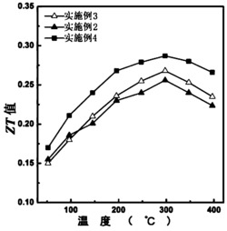 一种新型Cu-Bi-Se基热电材料及其制备方法