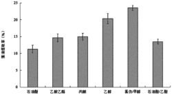 一种高效提取海洋球石藻细胞总脂的方法