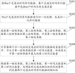 一种交通流相似性的判别方法及系统