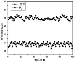 含湾位取代的燕尾型苝二酰亚胺双子表面活性剂的电解液及其制备方法