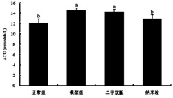 一种辅助降血糖纳米粒及其制备方法