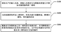 一种二维码的防拷贝实现方法及实现系统