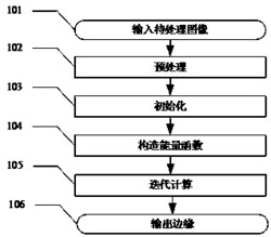 一种边缘检测方法