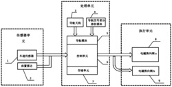 基于道路曲率及车距的液压互联悬架模式切换装置及切换控制方法