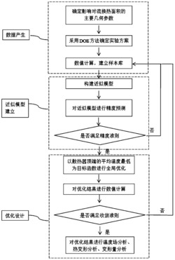 一种基于DOE的高温泵散热器数值优化方法