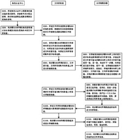 角色对称加密所有权证明的方法及系统