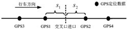 基于公交GPS数据的交叉口信号配时参数估计方法