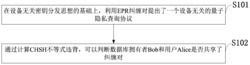 一种基于EPR对的设备无关量子隐私查询方法