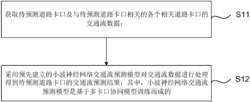 一种交通流预测方法、装置及系统