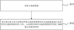 一种基于狼群算法的交通流预测方法、装置及系统