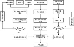 一种基于ES-FEM/BEM的离心泵流体激励辐射噪声数值计算方法