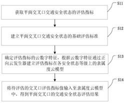 一种平面交叉口交通安全状态评估方法