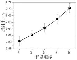 一种梯度折射率红外硫系玻璃陶瓷及其制备方法