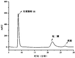 一种生物合成菊二糖的方法