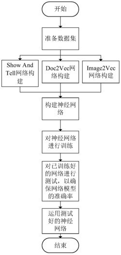 一种基于深度表达的图片素材推荐方法