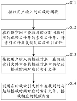 一种快速回放视频文件方法及系统